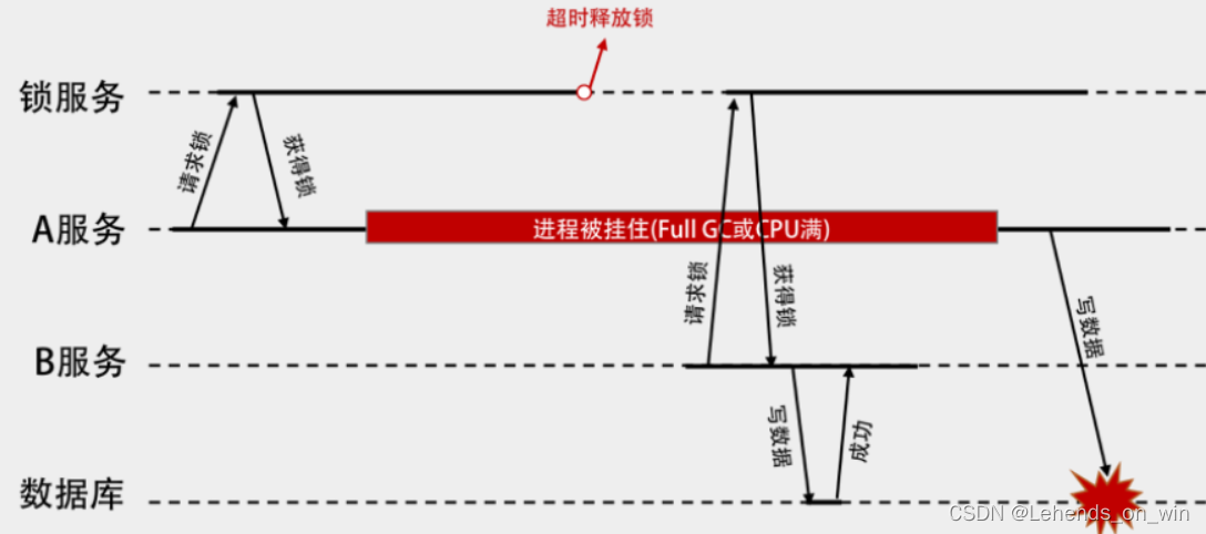 图解Redis和Zookeeper分布式锁 redis分布式锁 zookeeper_Redis