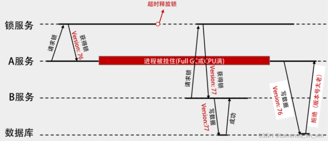 图解Redis和Zookeeper分布式锁 redis分布式锁 zookeeper_Redis_02