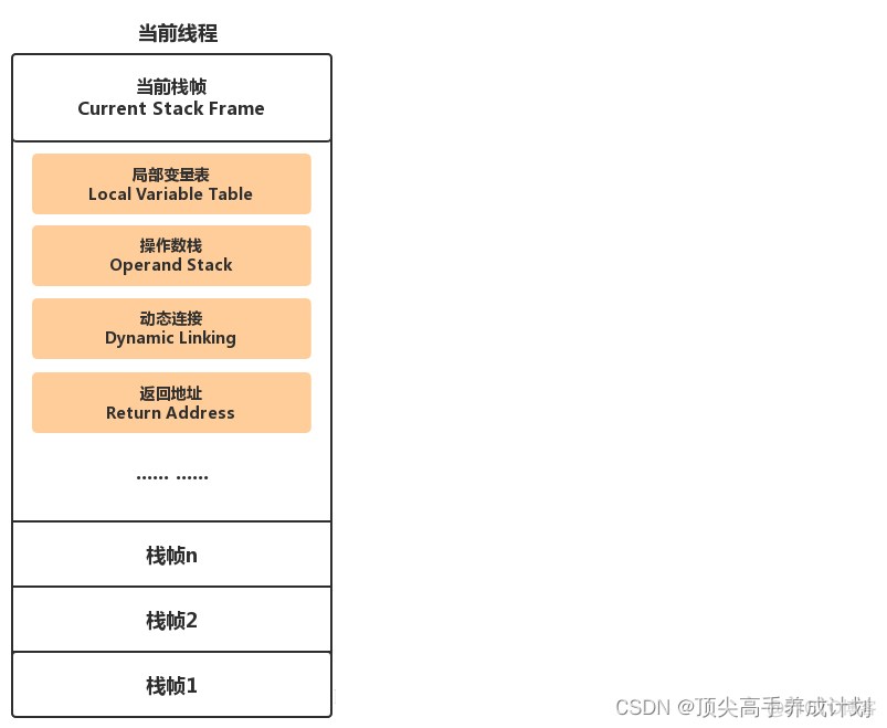 Java探针技术实战 探针软件的功能是什么?_java_06