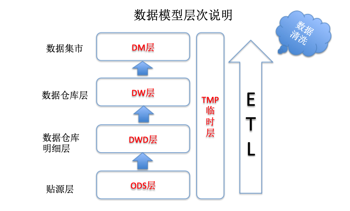 云平台 大数据 测试 面试题 大数据平台测试方法_表名