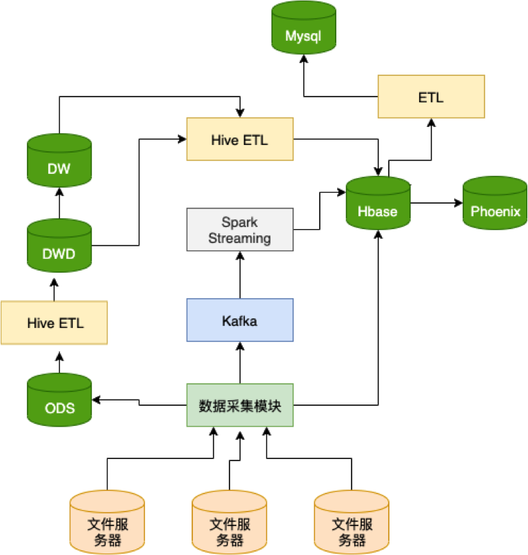 云平台 大数据 测试 面试题 大数据平台测试方法_hadoop_02