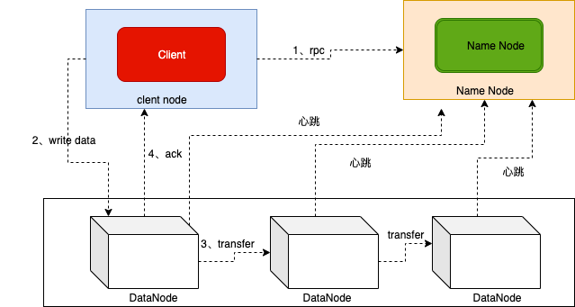 云平台 大数据 测试 面试题 大数据平台测试方法_hadoop_03