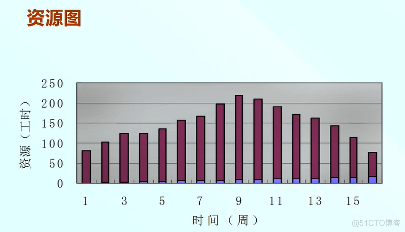 java项目中进度说明写什么内容 项目的进度_java项目中进度说明写什么内容_16