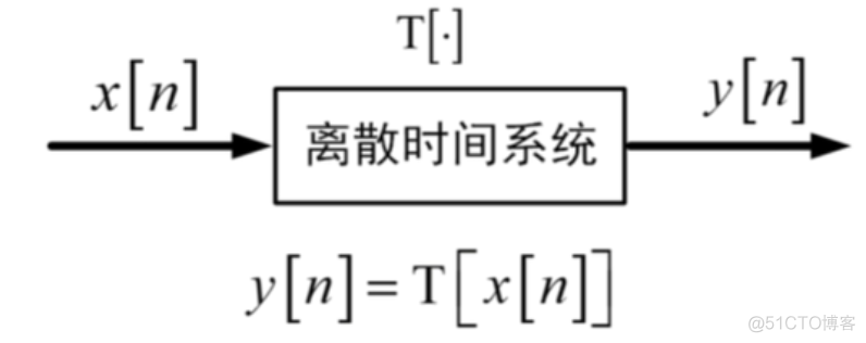 python对离散时间序列求导 离散的时间序列_python对离散时间序列求导_14