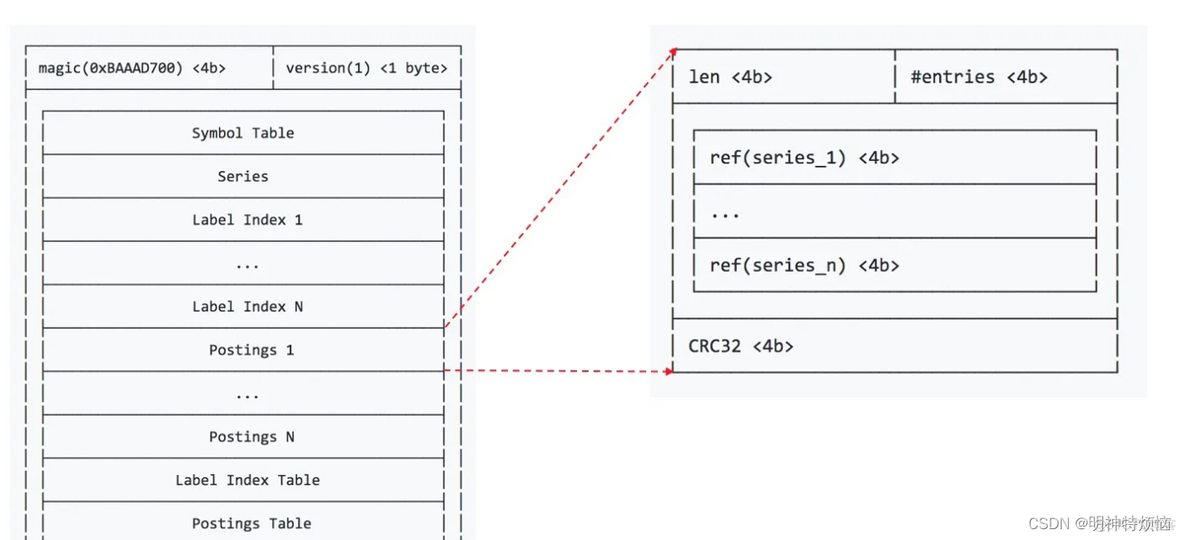 java Prometheus 能设置时间吗 prometheus timestamp_倒排索引_09