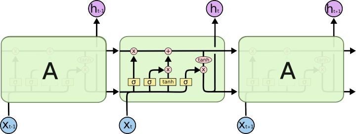 transformer nlp变体 lstm的变体_transformer nlp变体