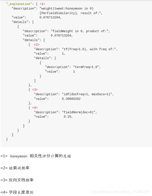 es相似度匹配设计方案图架构图 es相似度算法_查询语句_02