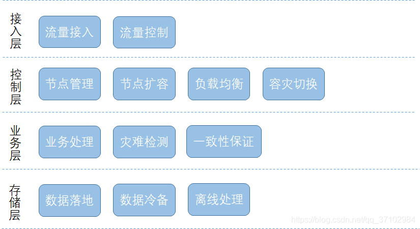 hadoop容灾 双活 双活与容灾的本质_hadoop容灾 双活_03