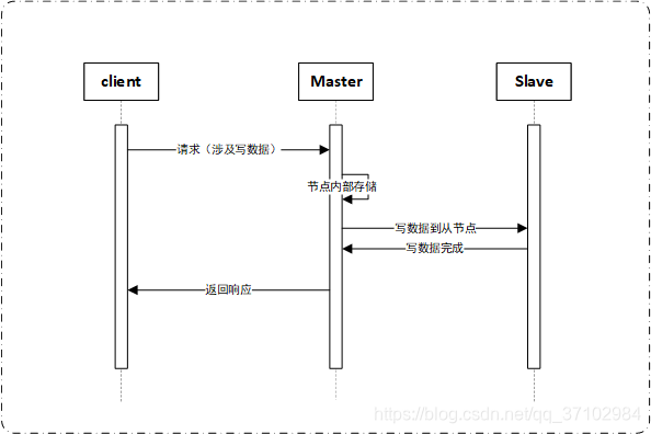 hadoop容灾 双活 双活与容灾的本质_容灾_04