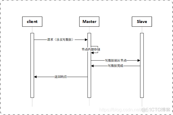 hadoop容灾 双活 双活与容灾的本质_hadoop容灾 双活_04