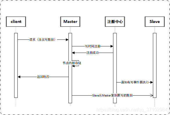 hadoop容灾 双活 双活与容灾的本质_hadoop容灾 双活_05