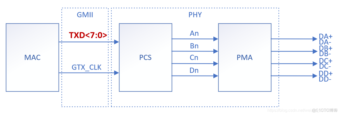 Android查看千兆以太网命令 千兆以太网的编码方式_4D