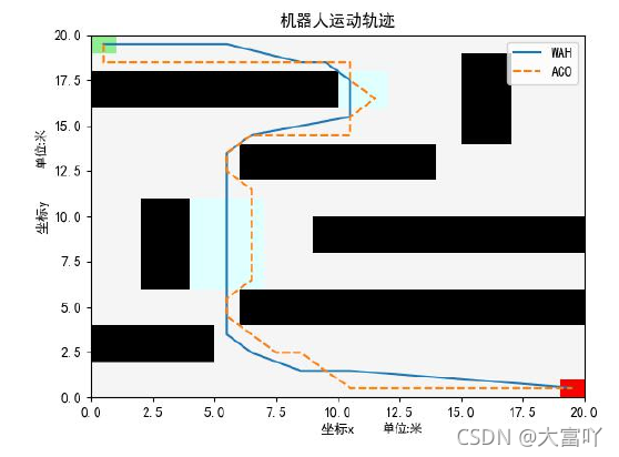 机器学习 调度 机器人调度算法_算法_14