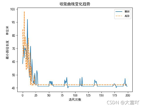 机器学习 调度 机器人调度算法_算法_15