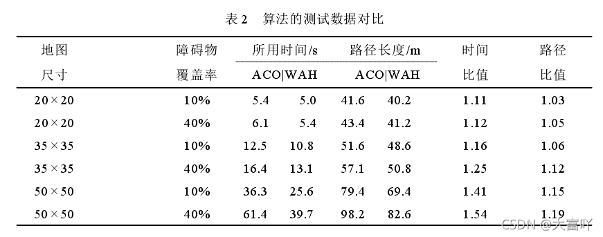 机器学习 调度 机器人调度算法_算法_16