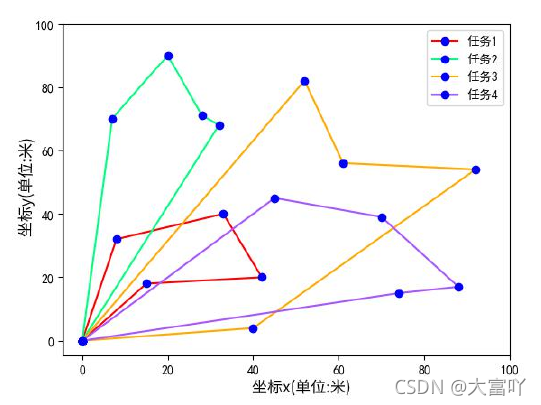 机器学习 调度 机器人调度算法_路径规划_24