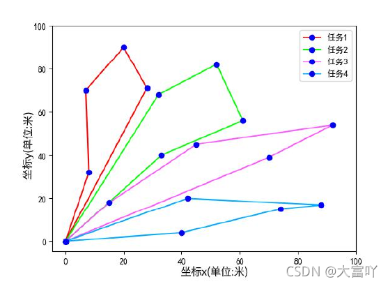 机器学习 调度 机器人调度算法_算法_25