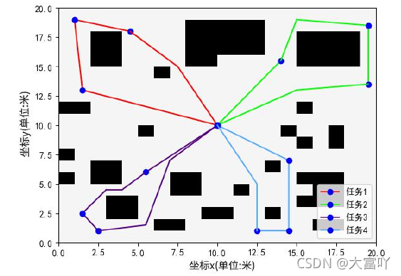 机器学习 调度 机器人调度算法_算法_26