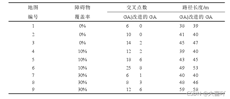 机器学习 调度 机器人调度算法_机器学习 调度_27