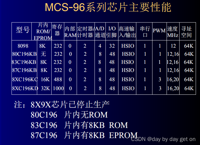 单片机操作mysql 单片机操作系统原理_单片机操作mysql_04