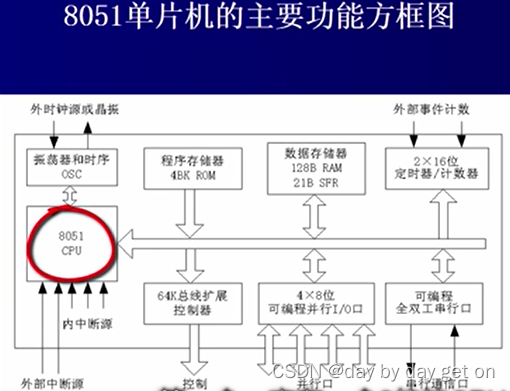 单片机操作mysql 单片机操作系统原理_单片机操作mysql_05