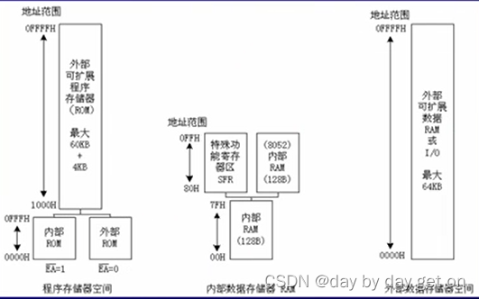 单片机操作mysql 单片机操作系统原理_单片机操作mysql_09