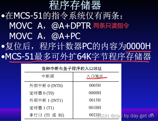 单片机操作mysql 单片机操作系统原理_stm32_11