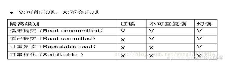 mysql8 默认事务隔离级别 mysql 默认事物隔离级别_MySQL事务