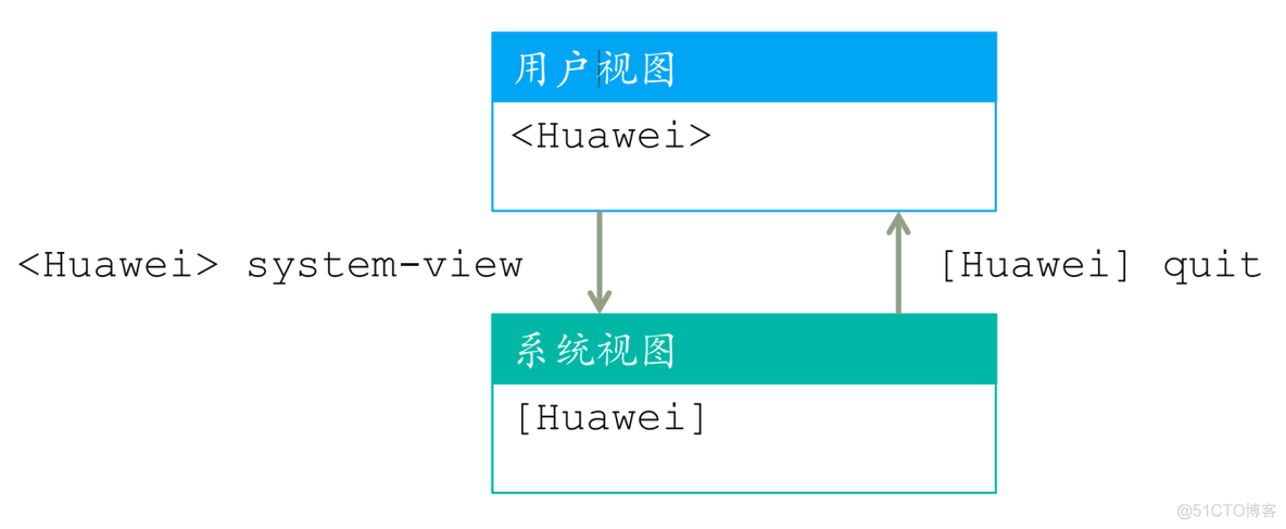 交换机 clos架构 交换机架设_视图切换_04