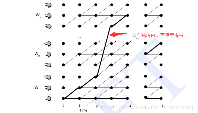 python实现基于gmm的说话人识别 gmm-hmm语音识别原理_语言模型_03