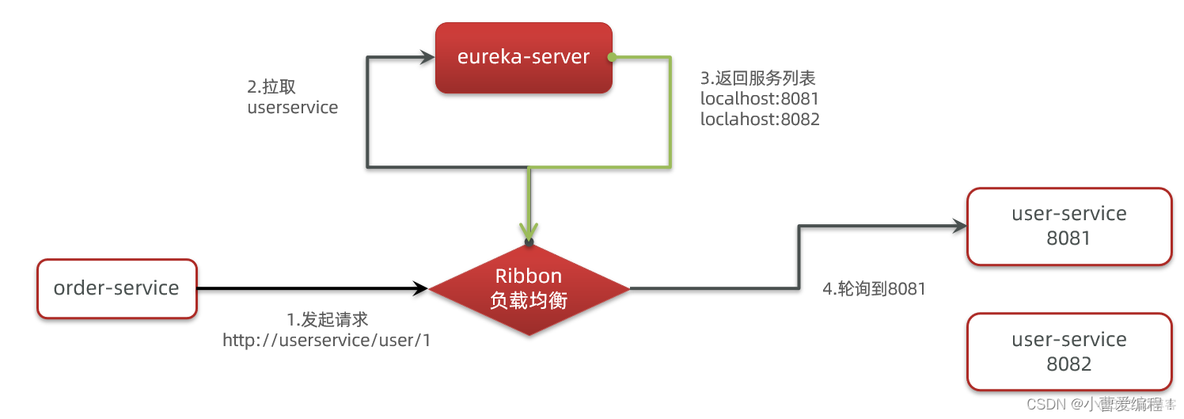 单元化架构rzone gzone czone 命名及功用 单元化架构 缺点_nacos_39