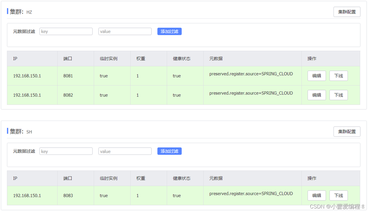 单元化架构rzone gzone czone 命名及功用 单元化架构 缺点_springcloud_56