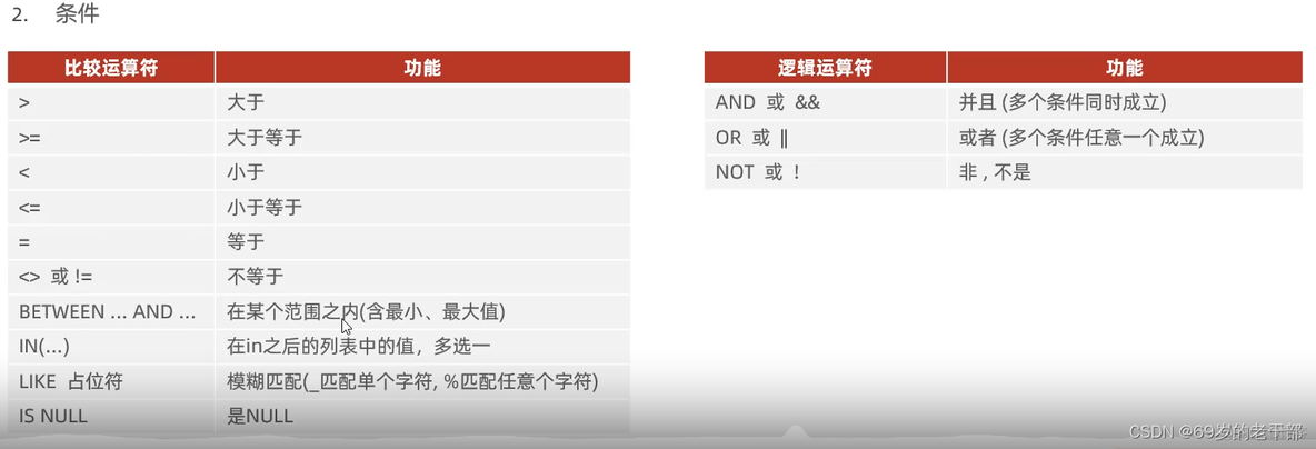 sql server 查询中文列乱码 sql查询列名中文显示_数据库