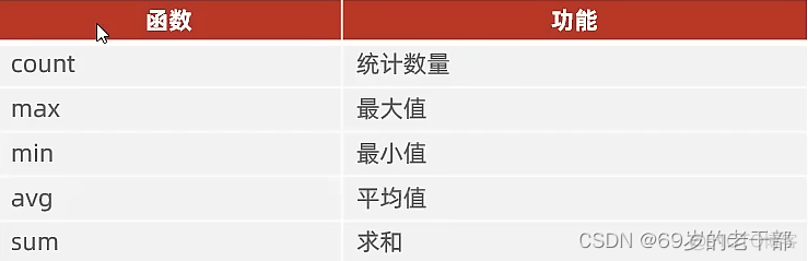 sql server 查询中文列乱码 sql查询列名中文显示_数据库_02