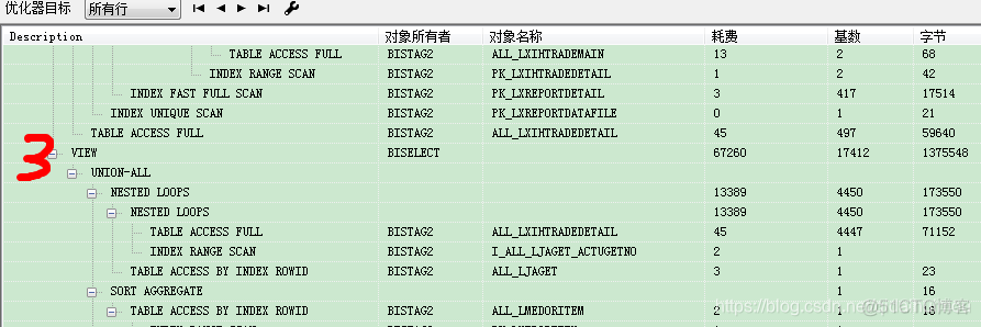 dbeaver sql server 执行计划 pl sql 执行计划_oracle_04