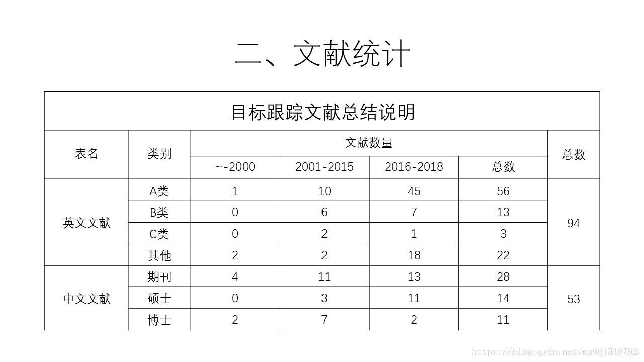 目标检测跟踪 python教程 目标检测与跟踪方法_反向投影_04