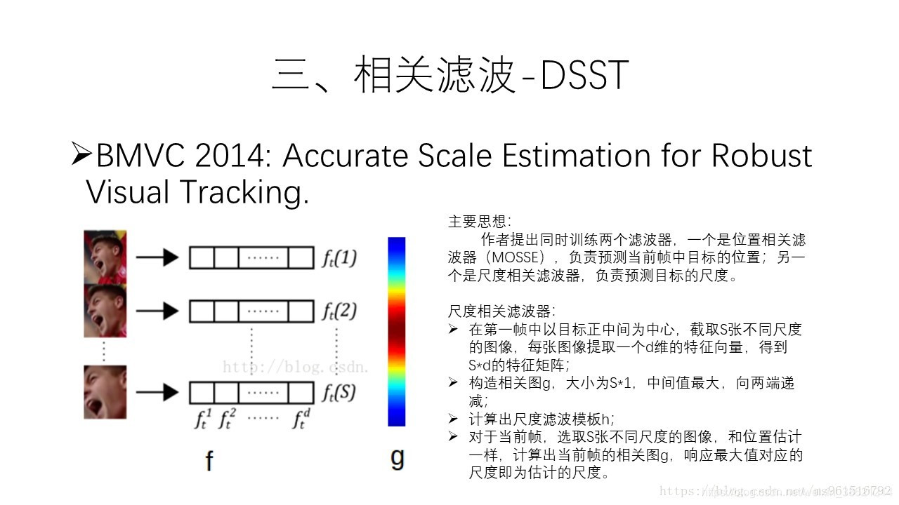 目标检测跟踪 python教程 目标检测与跟踪方法_目标跟踪_32