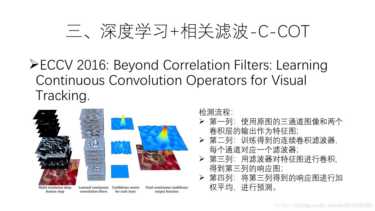 目标检测跟踪 python教程 目标检测与跟踪方法_反向投影_35