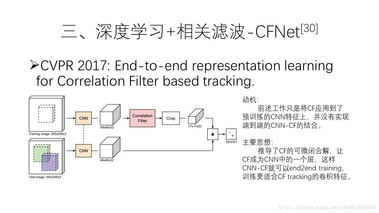 目标检测跟踪 python教程 目标检测与跟踪方法_目标检测跟踪 python教程_36