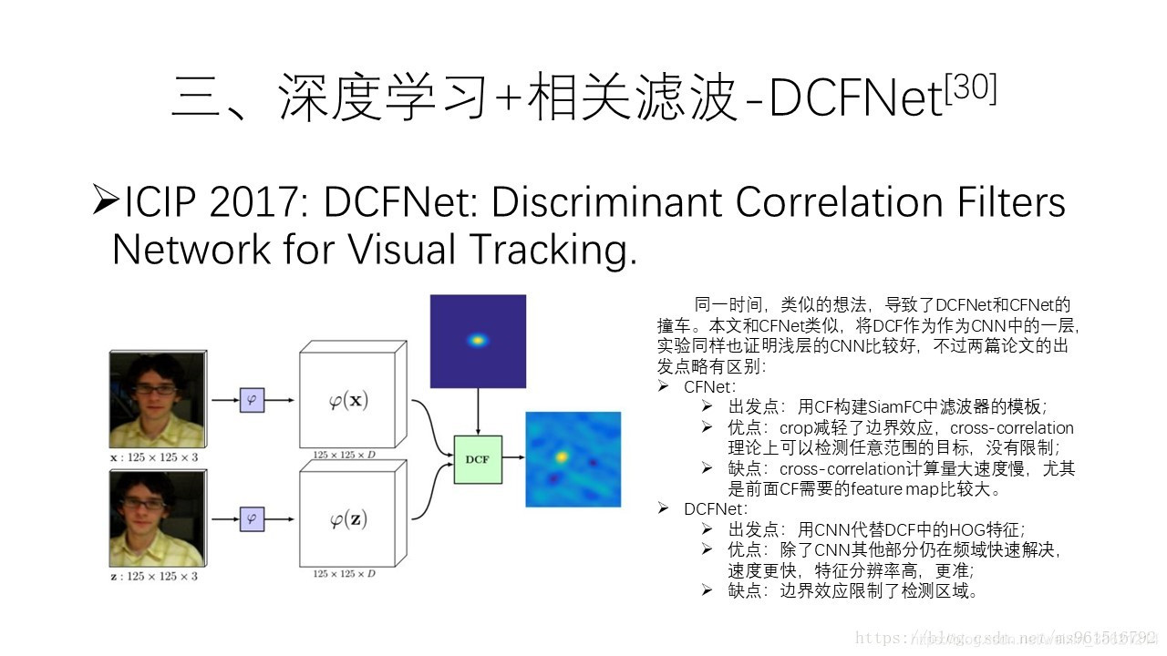 目标检测跟踪 python教程 目标检测与跟踪方法_反向投影_37