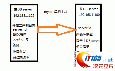 mysql blob怎么复制出来 mysql ab复制的原理_mysql_02