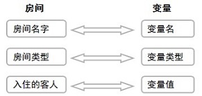 java 实体变量使用大写 java常量名大写_imooc_03