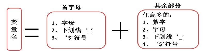 java 实体变量使用大写 java常量名大写_Java_06