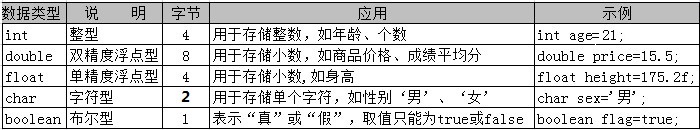 java 实体变量使用大写 java常量名大写_Java_09