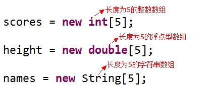 java 实体变量使用大写 java常量名大写_归纳_40