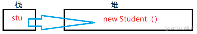 java构建一个环状双向链表 java单向循环链表_指定位置