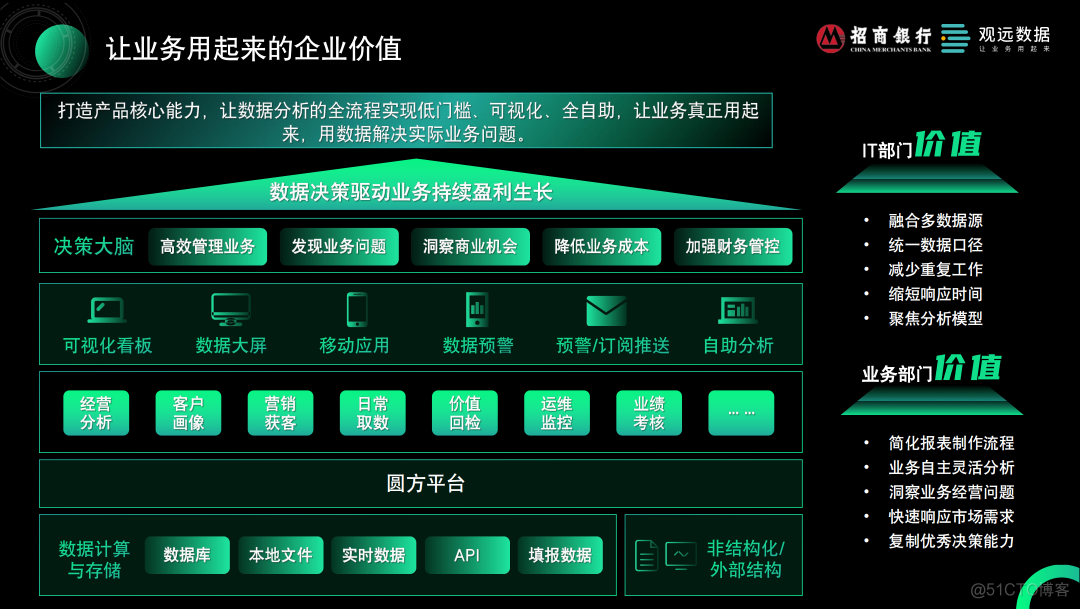 招商银行 架构版 负责人 招商银行 组织架构_招商银行 架构版 负责人_02