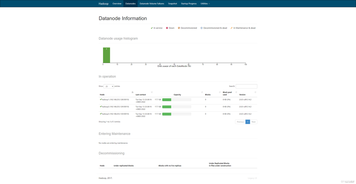 实战CentOS系统部署Hadoop集群服务 centos hadoop集群_xml_03