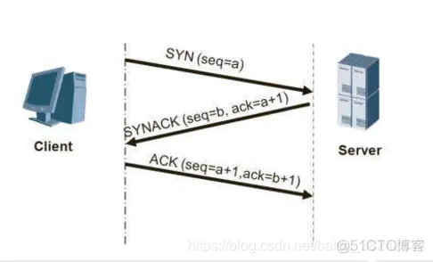 javascript渲染进程的主线程 js页面渲染过程_IP