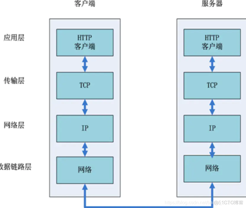 javascript渲染进程的主线程 js页面渲染过程_前端性能_02